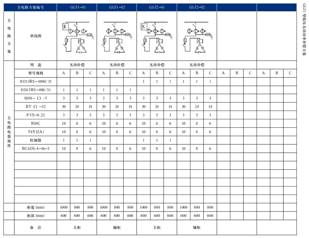 GGD型互换低压配电柜(图27)