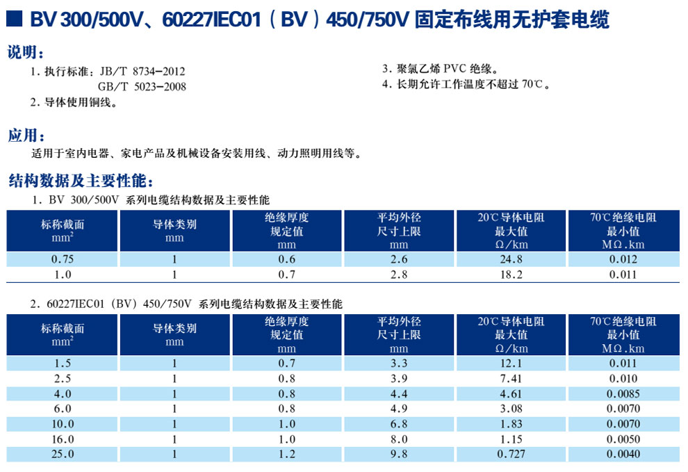 BV300/500V、60227IEC01(BV)450/750V固定布线用无护套电缆(图1)