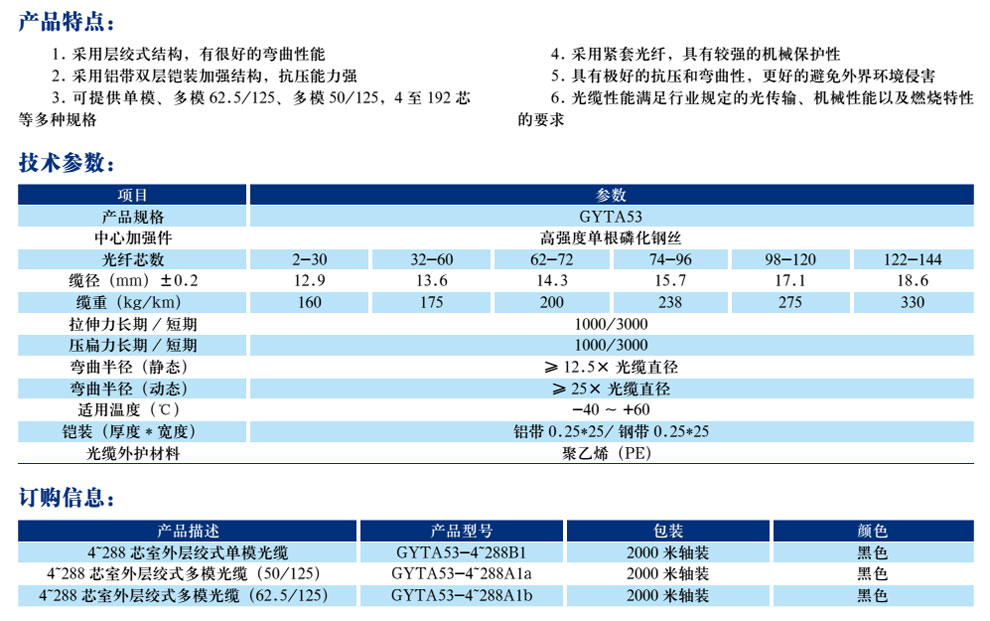 GYTA53室表光缆(图2)